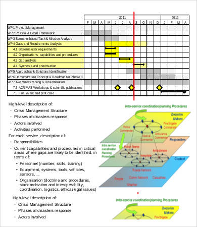 gap requirements analysis template