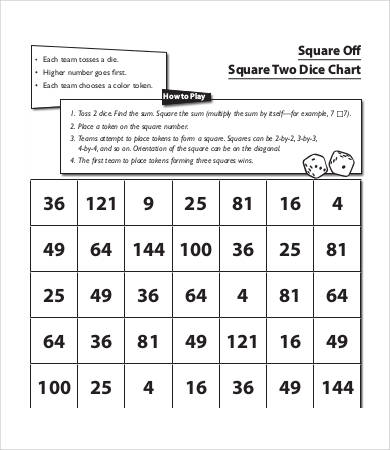 square two dice root chart