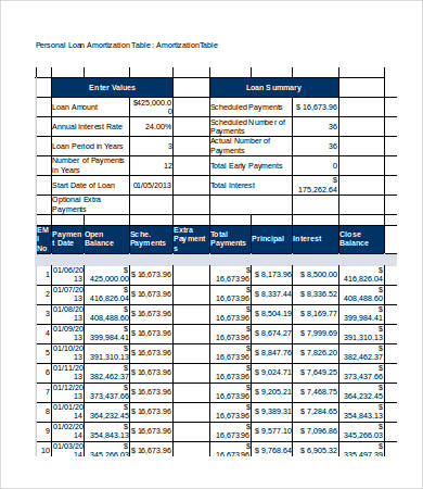 Amortization Tables 4 Free Word