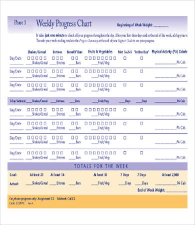 weekly weight loss chart