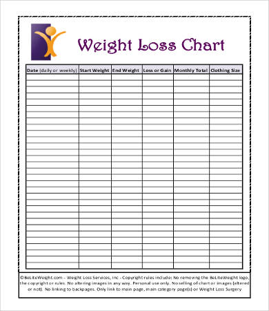 blank weight loss chart