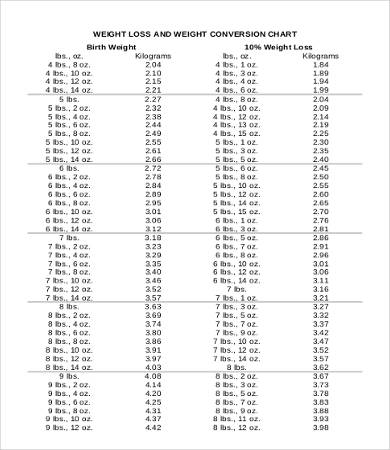 Sample Weight Loss Charts - 9+ Free PDF Documents Download