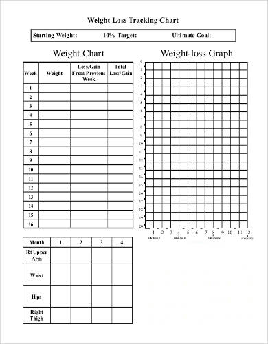 healthy weight loss chart