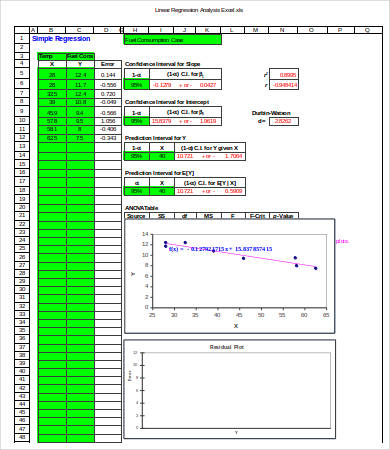 data analysis excel regression