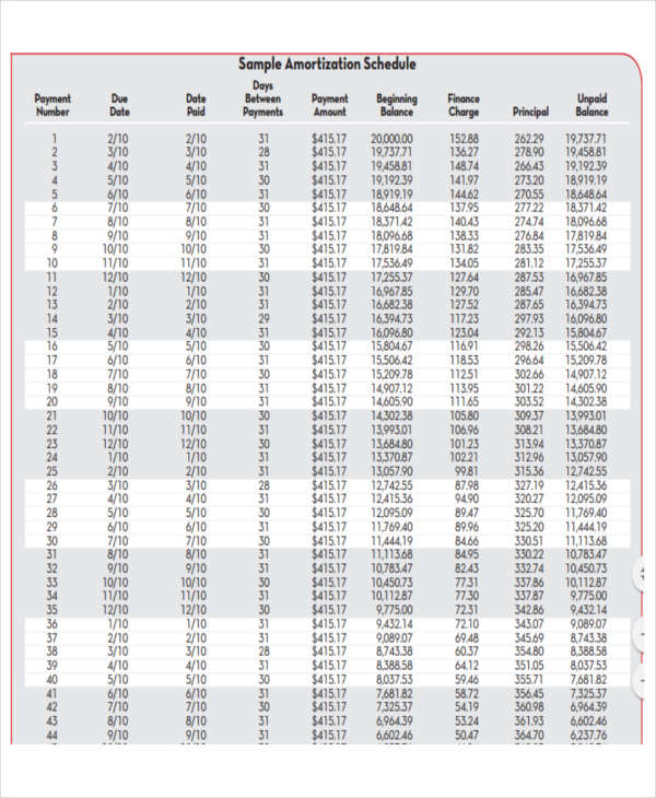 8+ Car Loan Amortization Schedules - Google Docs, Apple Pages, Ms Word