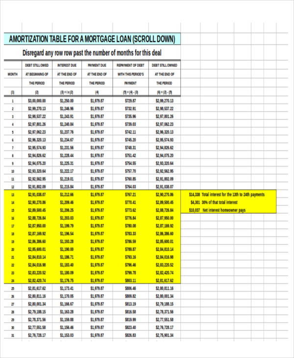 car loan monthly amortization schedule