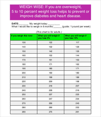 Weight Loss Pdf Chart