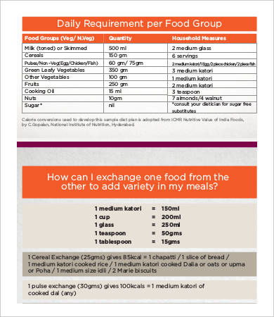 diet plan charts for weight loss