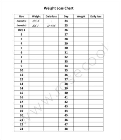 weight loss measurement charts