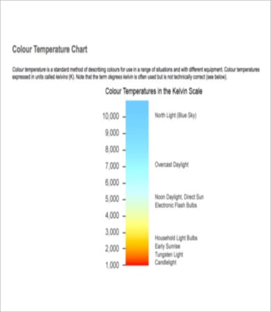 light color temperature chart