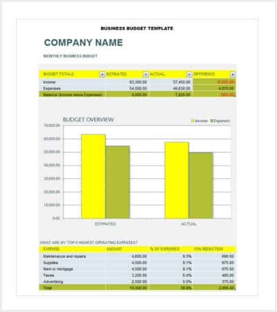 example business budget template min