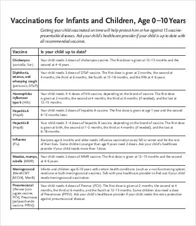 newborn vaccine schedule sample