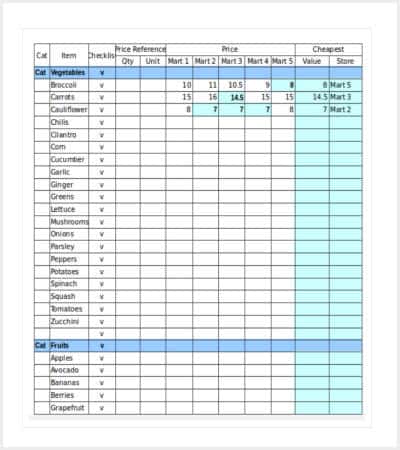 grocery checklist template min