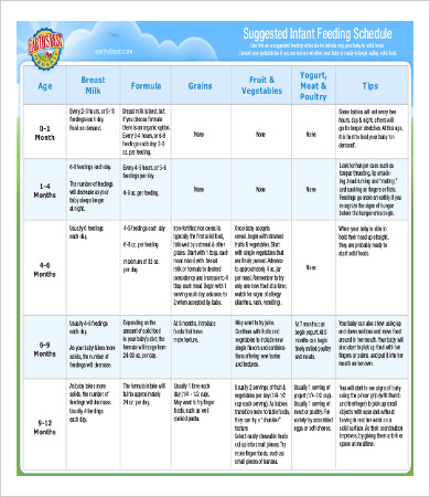 infant feeding schedule template by age