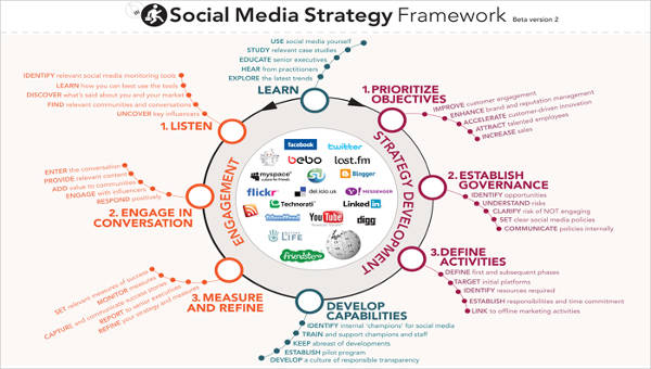 Social Media Strategy Example 8 Free Word PDF Documents Download