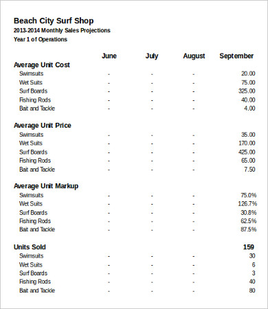 sales forecast excel template