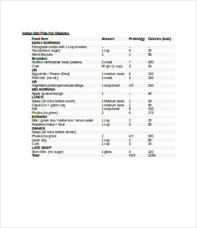 Diabetic Nutrition Chart