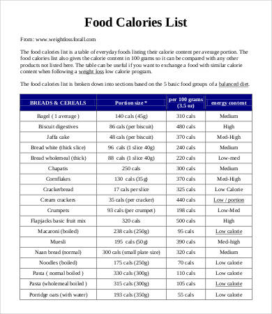 19+ Food Calorie Chart Templates - PDF, DOC