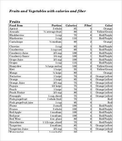 11 Food Calorie Chart Templates Pdf Doc Free Premium Templates