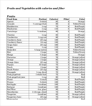 19+ Food Calorie Chart Templates - PDF, DOC