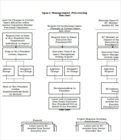 Free 16+ Flow Chart Template in Word, Word Documents Download
