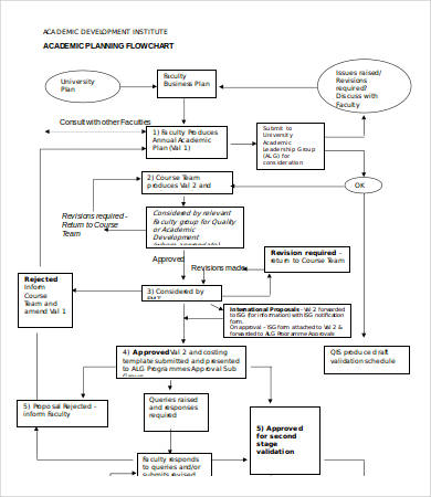academic planning flow chart