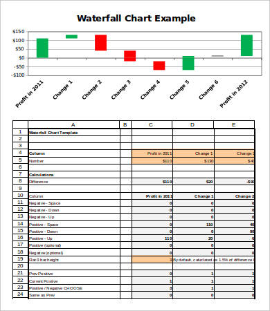 chart waterfall excel format Waterfall Excel Excel 6 Documents  Chart Free  Download