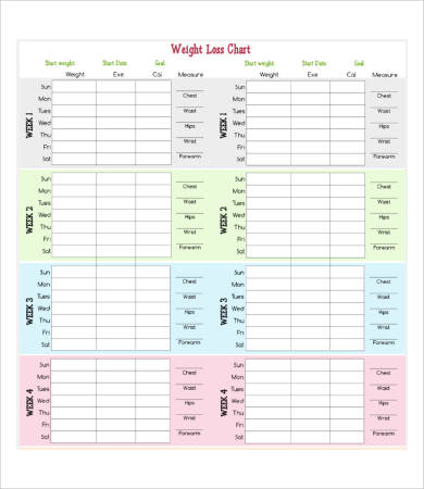 8+Weekly Weight Loss Chart Template | Free & Premium Templates