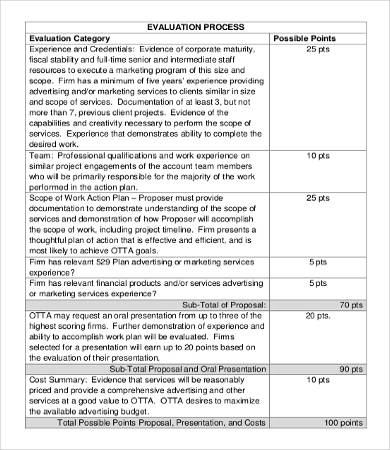 advertising proposal timeline