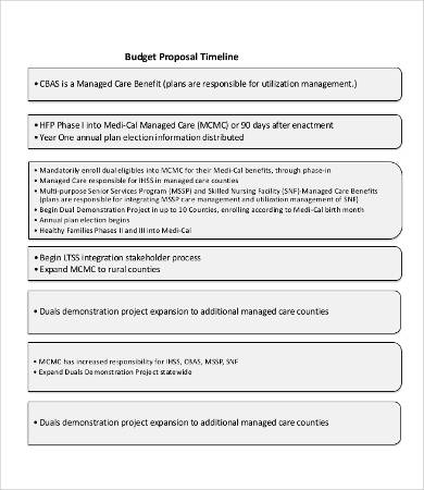 budget proposal timeline