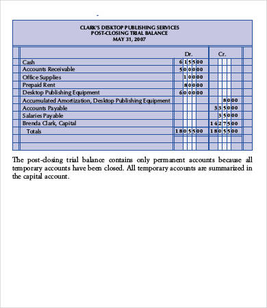 post closing trial balance sheet