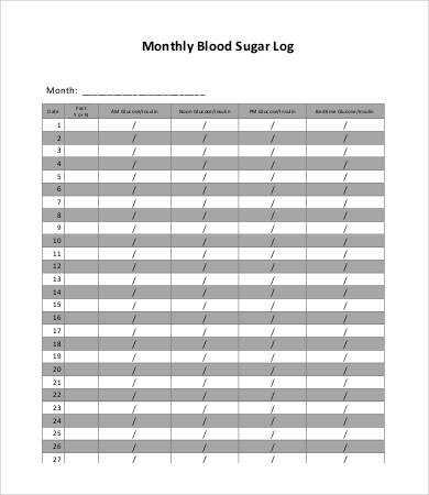 Blood Sugar Recording Chart