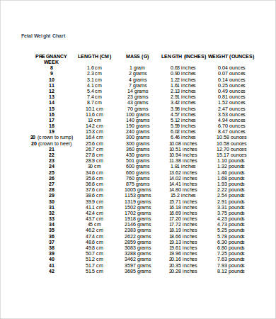 Fetal Weight Chart In Pounds