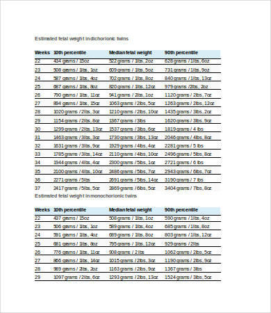 Fetal Weight Chart - 7+ Free Word, Excel, PDF Documents Download