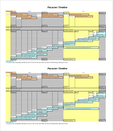passover timeline chart