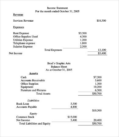 net income trial balance sheet