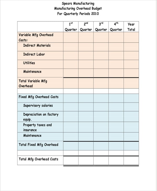 manufacturing production budget template