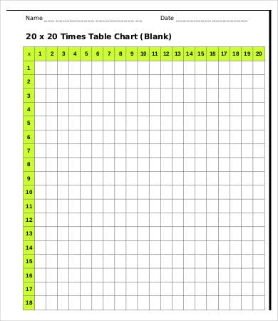 Printable Tables And Charts