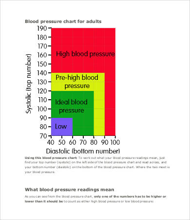 blood pressure graph chart template