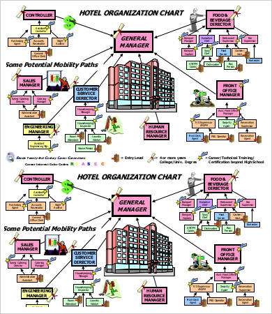 Hotel Organisational Chart Template