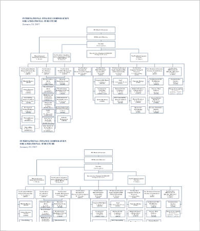 Large Org Chart Template