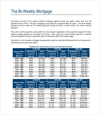 Mortgage Payment Schedule - 5+ Free Excel, PDF Documents Download