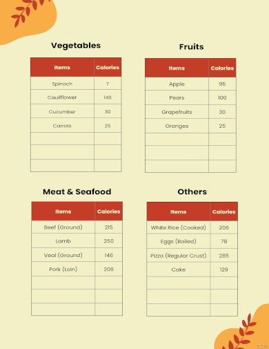 basic food calorie chart template