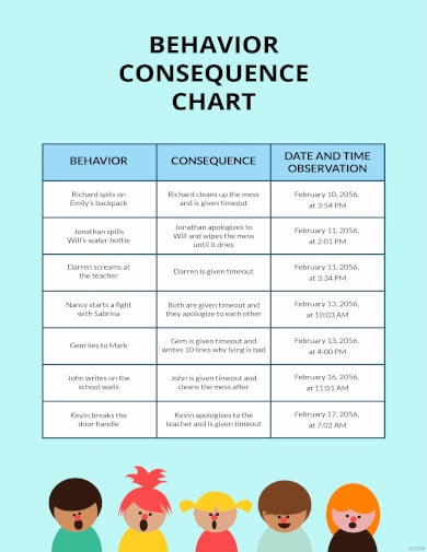 behavior consequence chart