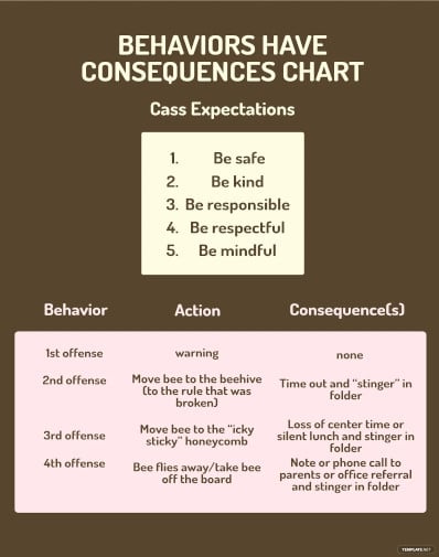 behaviors have consequences chart