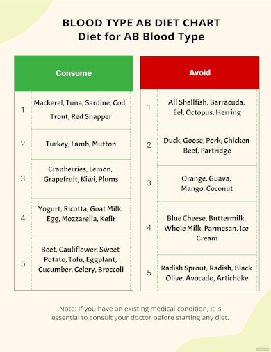 Blood Type Diet Chart - 24+ Free Word, PDF Documents Download