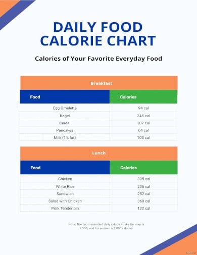 daily food calorie charts