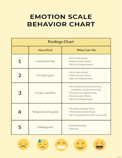 emotion scale behavior chart