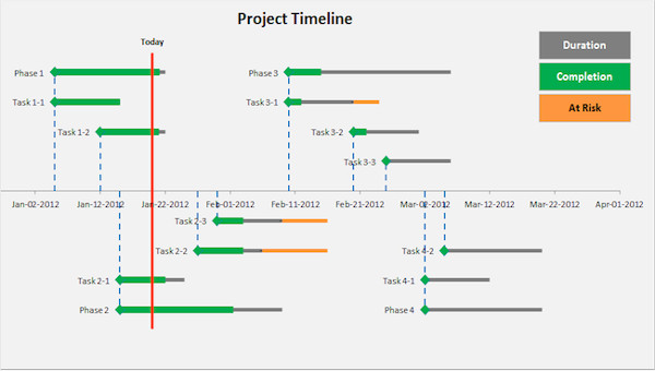 Excel Timeline Template 6 Free Excel Documents Download