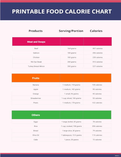 free printable food calorie chart